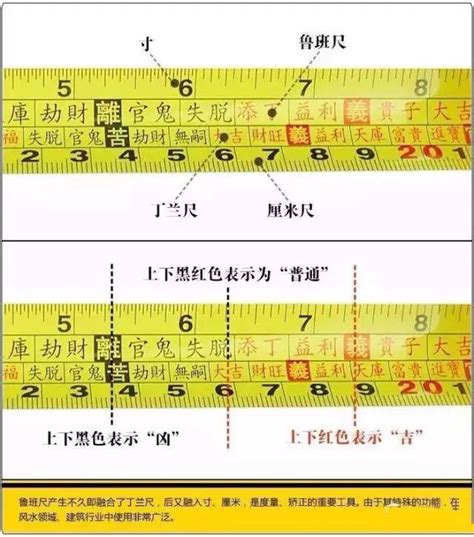 鲁班尺怎么看|鲁班尺的正确使用方法（设计师必备）